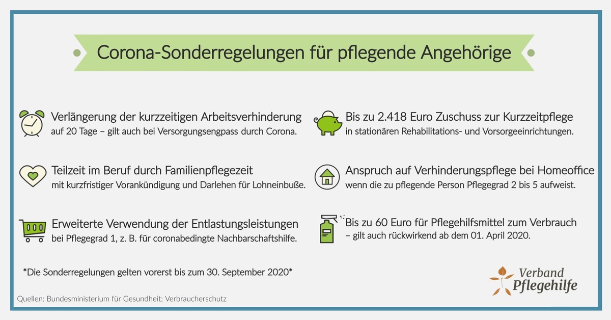 Corona-Sonderregelungen für Pflegebedürftige und Angehörige: Das hat sich geändert