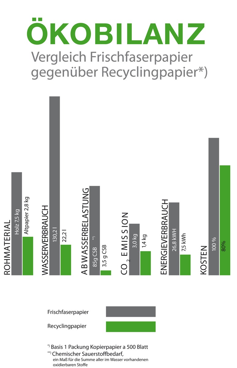 Mit Recylingpapier die Stromproduktion eines AKW&#039;s einsparen? Die Stäfner Firma Metanoia zeigt den Weg auf