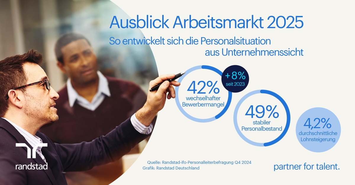 Arbeitsmarkt 2025: Personalbedarf variiert zunehmend / Ein Großteil der Unternehmen setzt auf personelle Stabilität