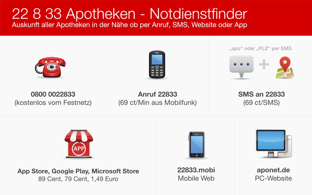 Telefon 22 8 33: Apotheken-Notdienstfinder für die Feiertage (FOTO)