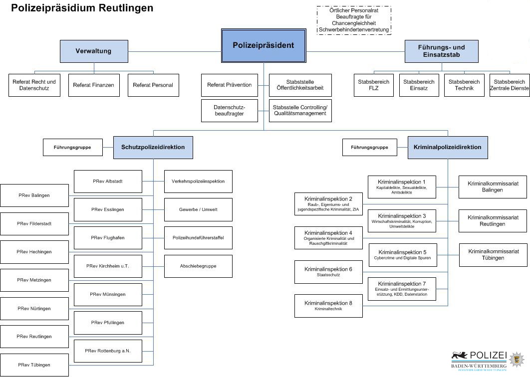 POL-RT: Polizeistruktur 2020 - Startschuss für das veränderte Polizeipräsidium Reutlingen am 1. Januar 2020 (Landkreise Esslingen, Reutlingen, Tübingen und Zollernalbkreis)