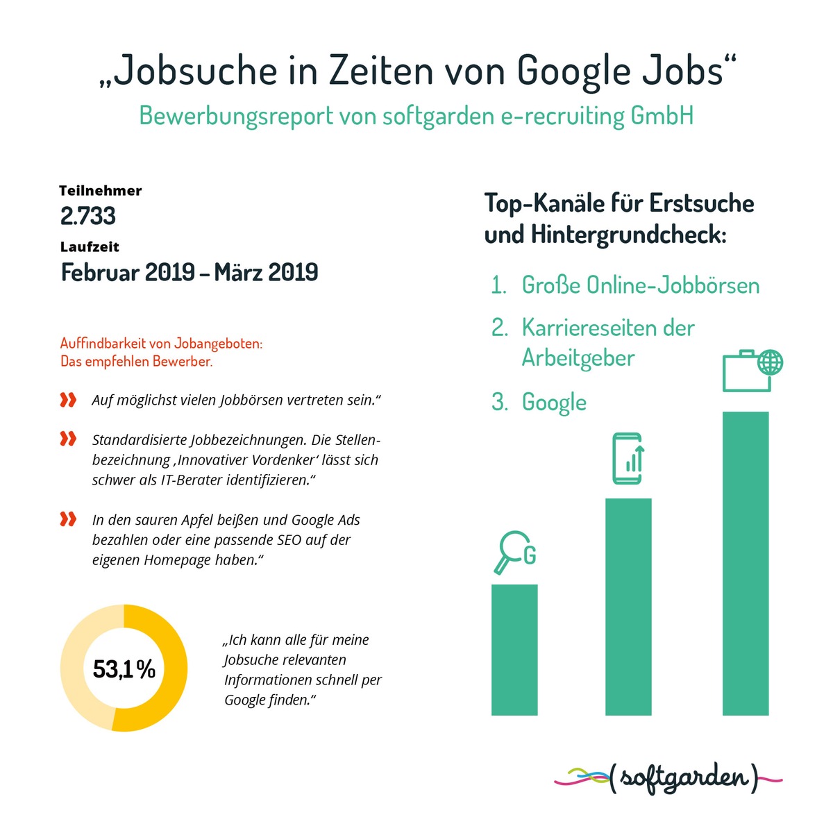 Jobsuche in Zeiten von Google Jobs / Aktuelle Umfrage von softgarden nimmt Nutzung der Suchmaschine durch Bewerber ins Visier