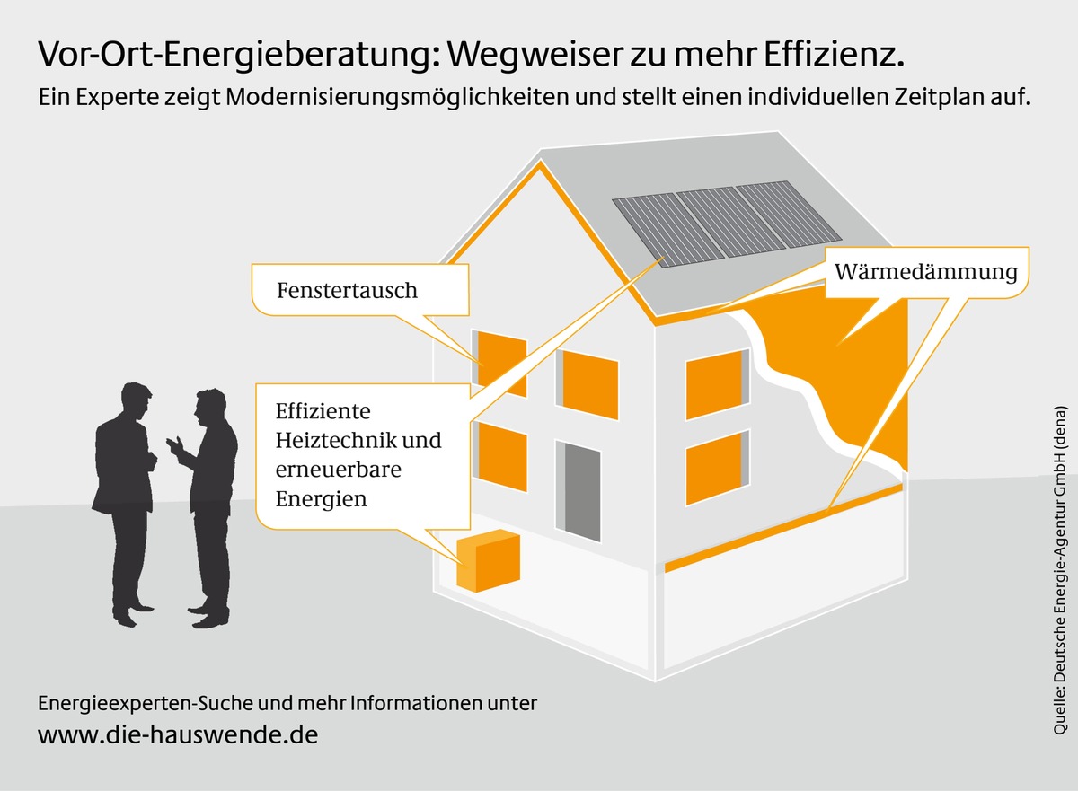 Energieberatung: Der beste Einstieg in die energetische Modernisierung / Qualifizierte Experten analysieren Bausubstanz und empfehlen geeignete Maßnahmen (FOTO)