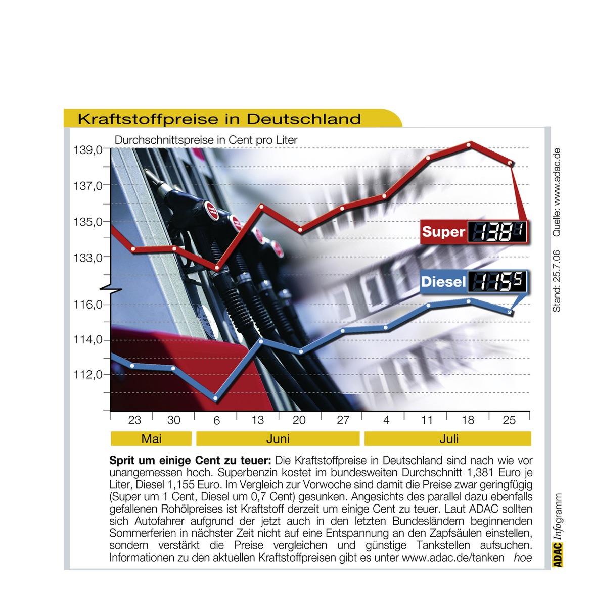 ADAC-Grafik: Aktuelle Kraftstoffpreise in Deutschland