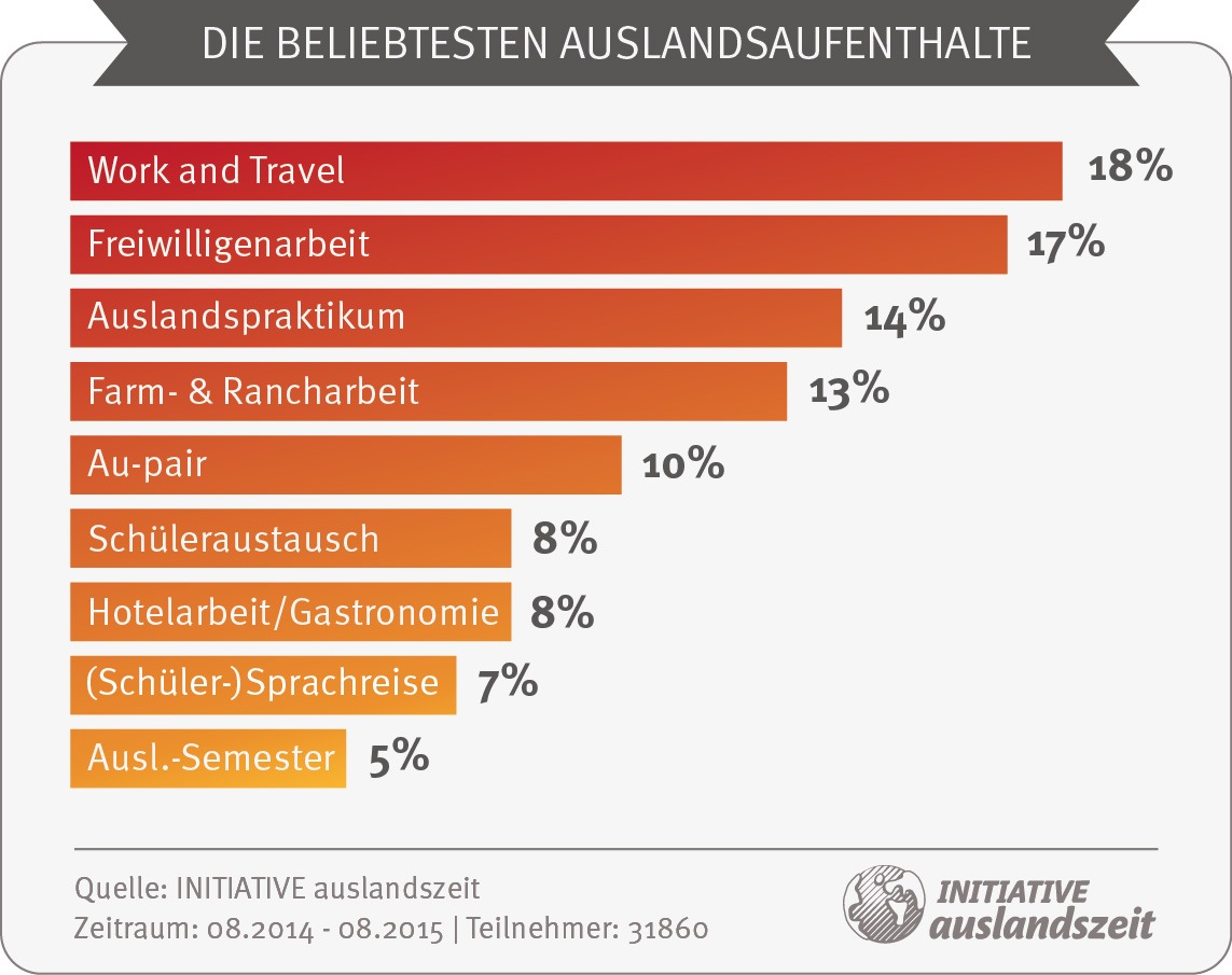 Freiwilligenarbeit 2016 - Gute Vorsätze verwirklichen