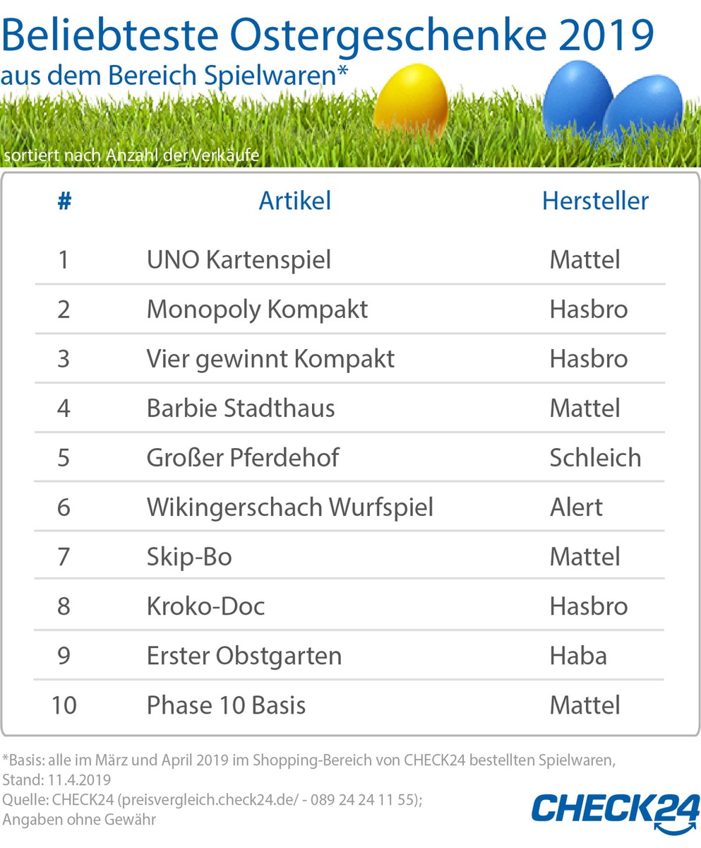 Oster-Shopping: Diese Spielsachen landen im Nest