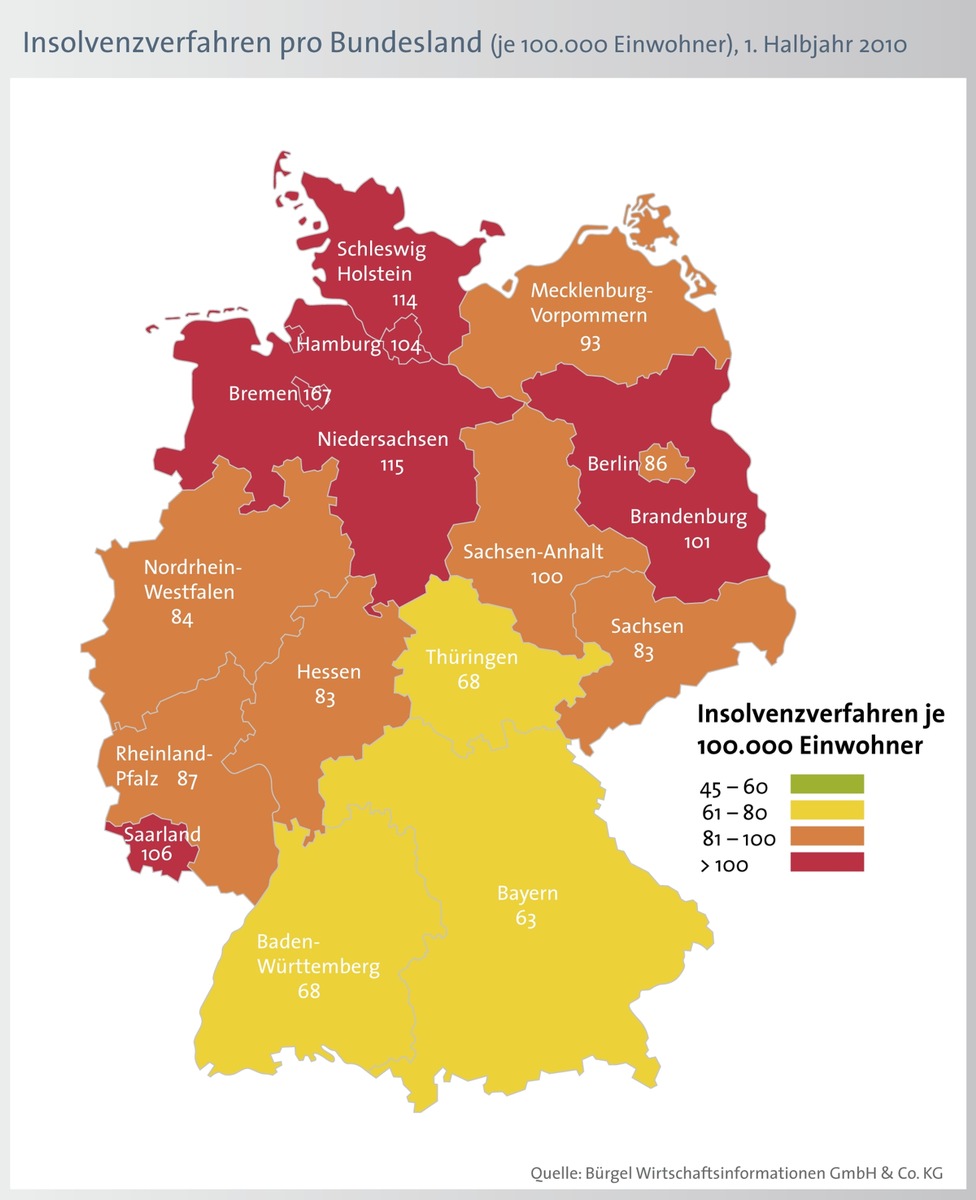 Privatinsolvenzen steigen im gesamten Bundesgebiet - Bürgel rechnet im laufenden Jahr mit 140.000 Fällen (mit Bild)