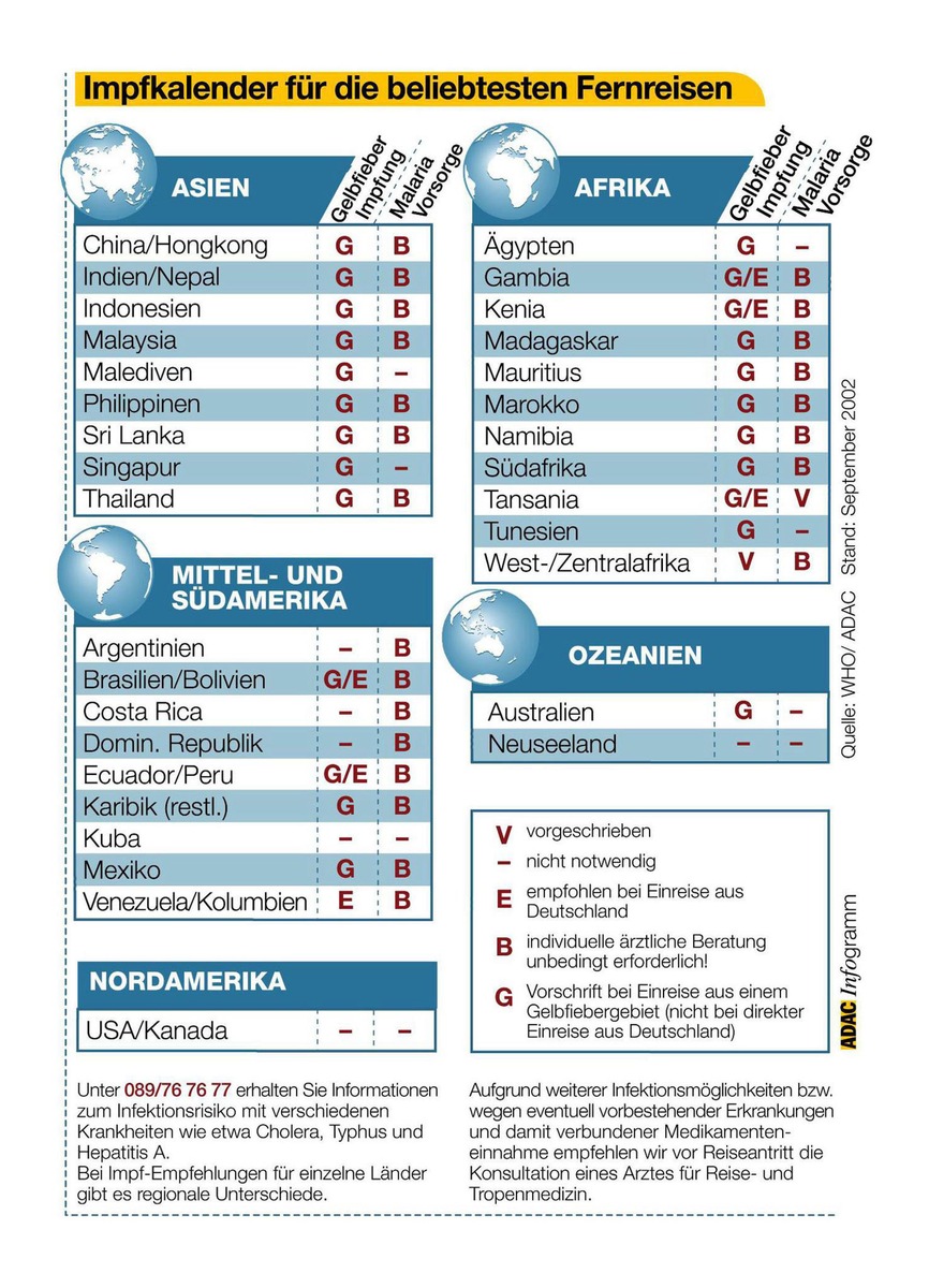 ADAC-Impfkalender für Reisende / So hält man sich Krankheiten vom Leib / ADAC gibt Tipps zur richtigen Vorsorge