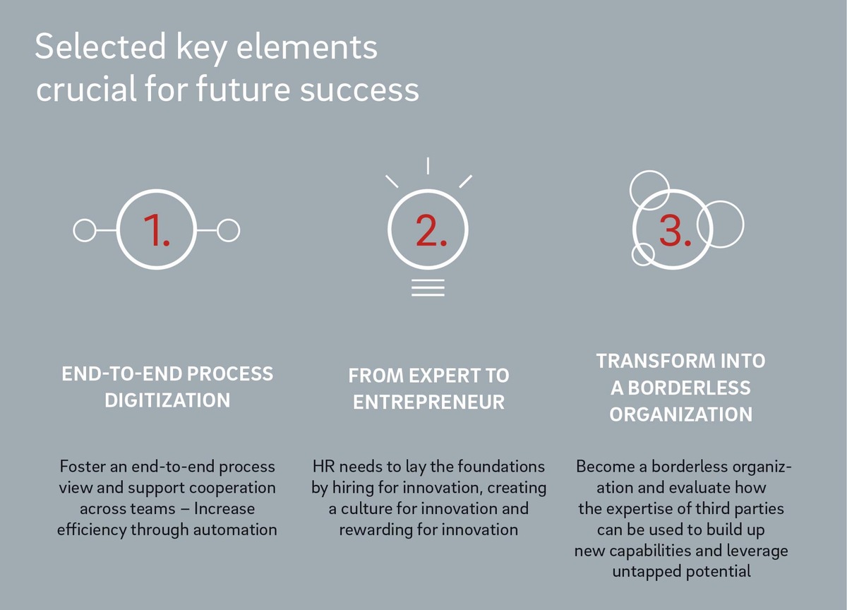 Zentralbanken sehen sich grossen Herausforderungen ausgesetzt -
Neue Roland Berger-Studie &quot;Central banking HR of the future: Driving strategic change&quot;