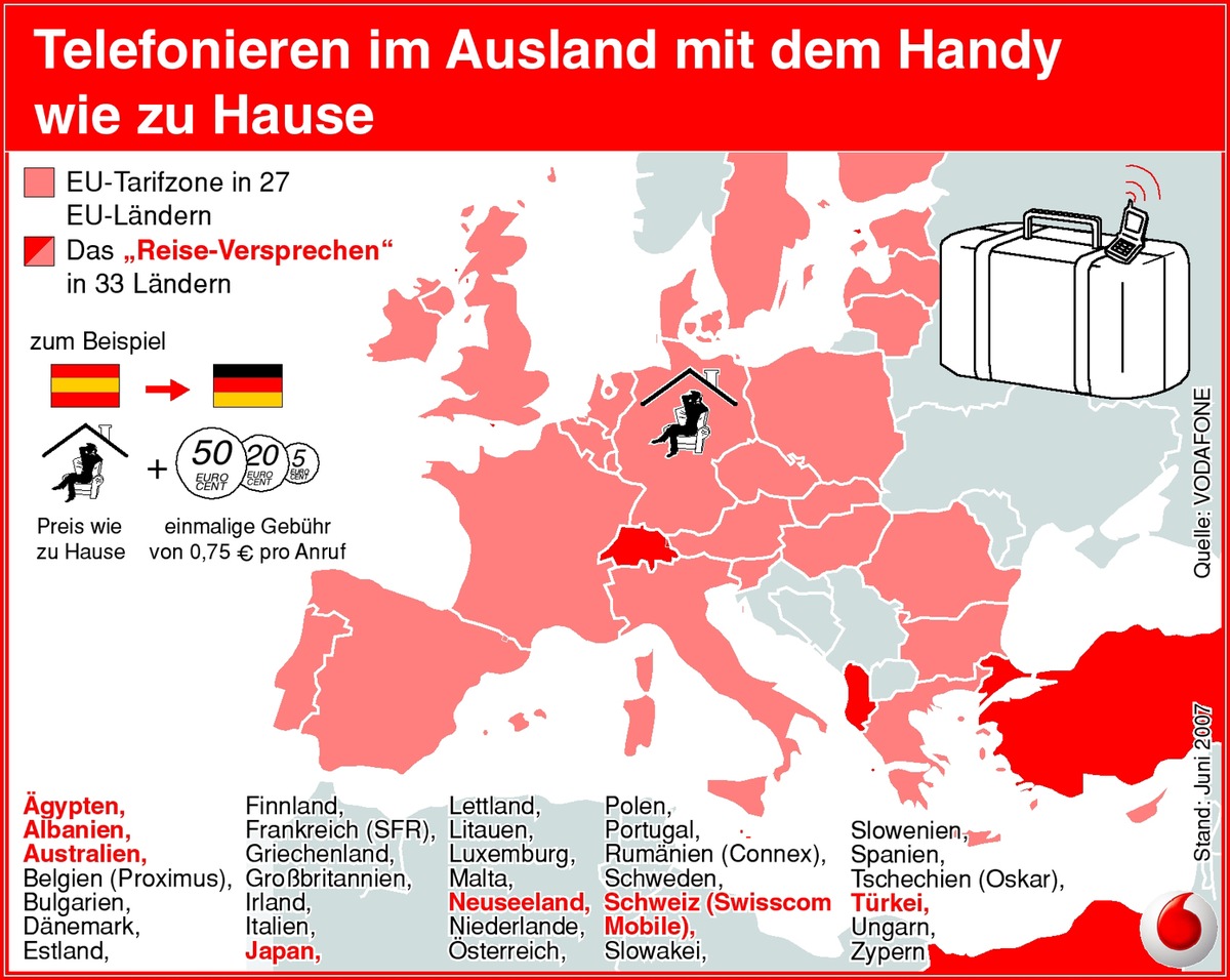 Vodafone ReiseVersprechen noch attraktiver: in 33 Ländern und allen Netzen - Neue EU-Konditionen werden vorzeitig eingeführt