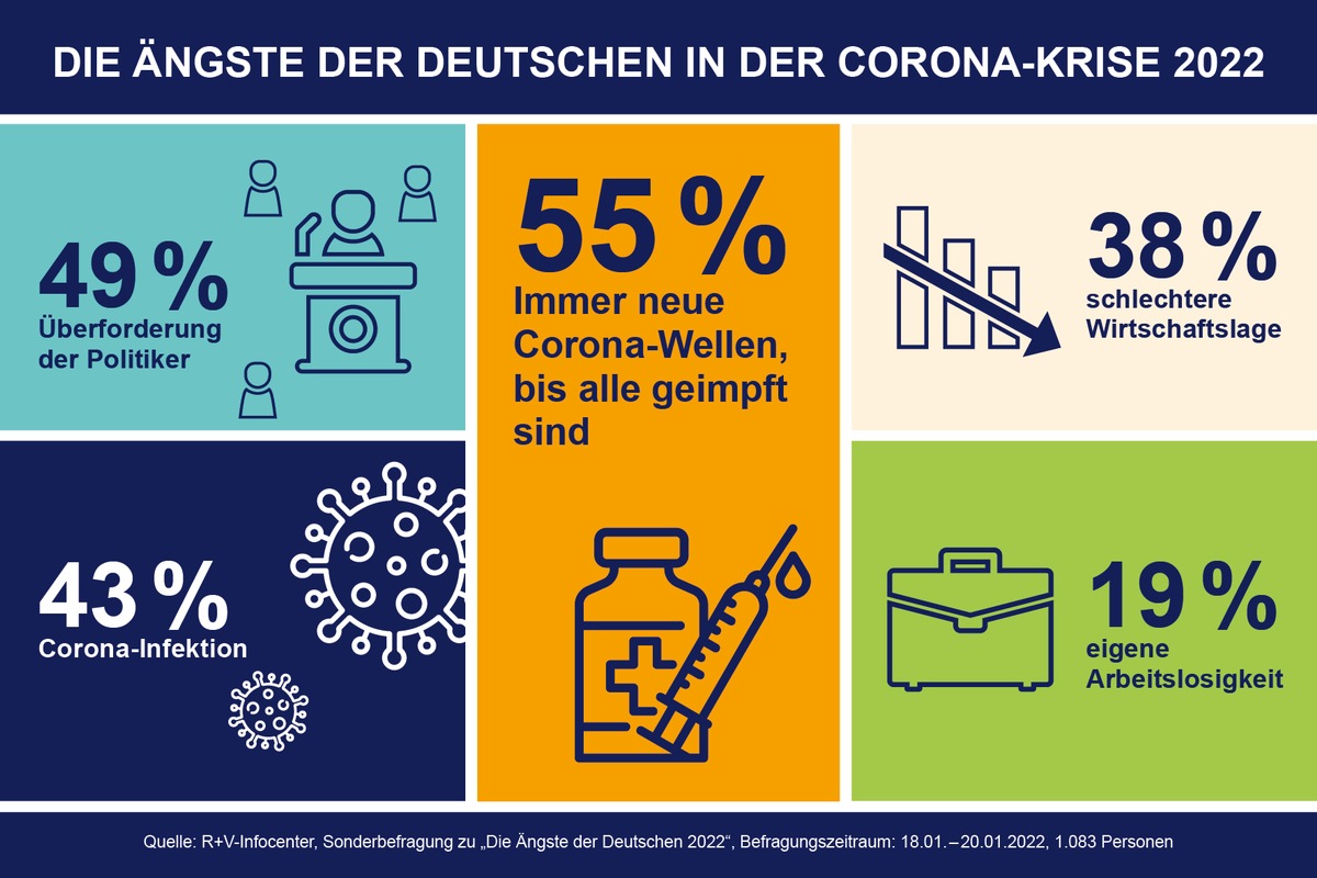 R+V: Mehrheit der Deutschen fürchtet – ohne Impfung kein Ende der Pandemie