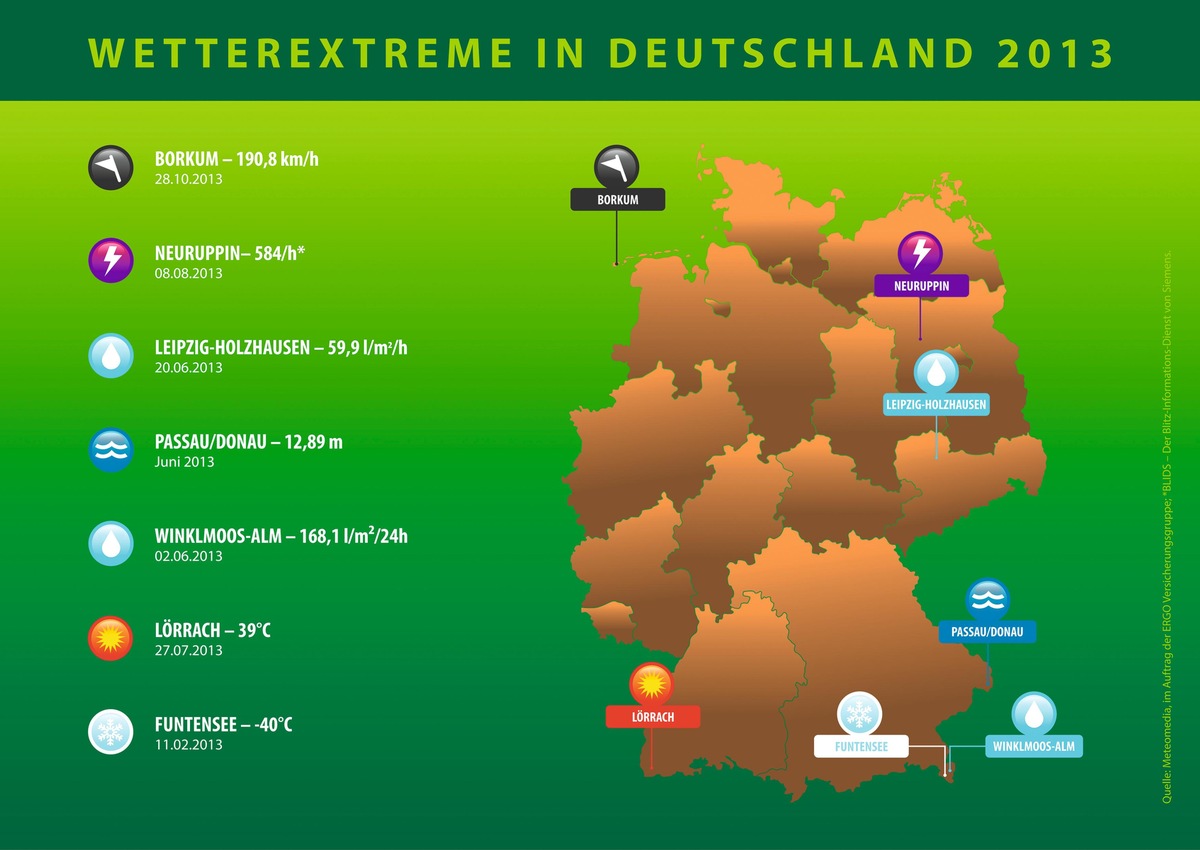 Schadensbilanz Deutschland: Deutlich mehr regionale Wetterereignisse 2013 (FOTO)