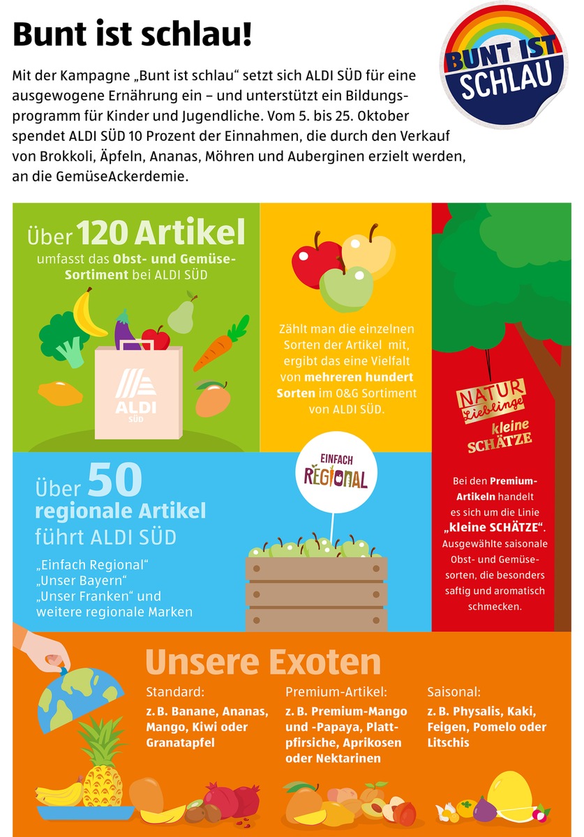 Bunt ist schlau - Bewusste Ernährung für alle mit ALDI SÜD