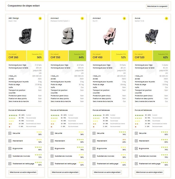 Nouveau portail de comparaison en ligne pour / 125 sièges enfants