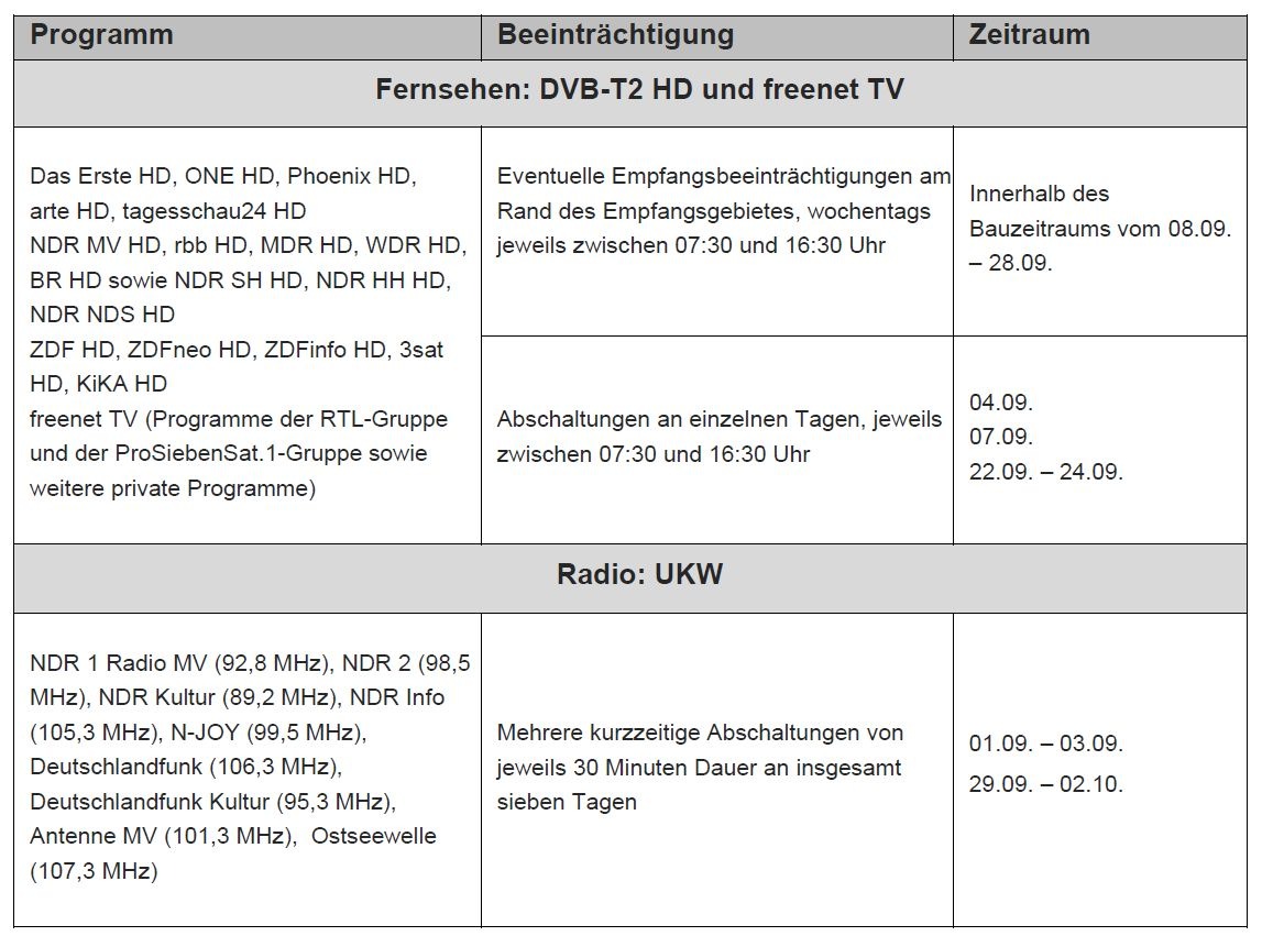 Antennenumbau am Sendemast in Schwerin im September