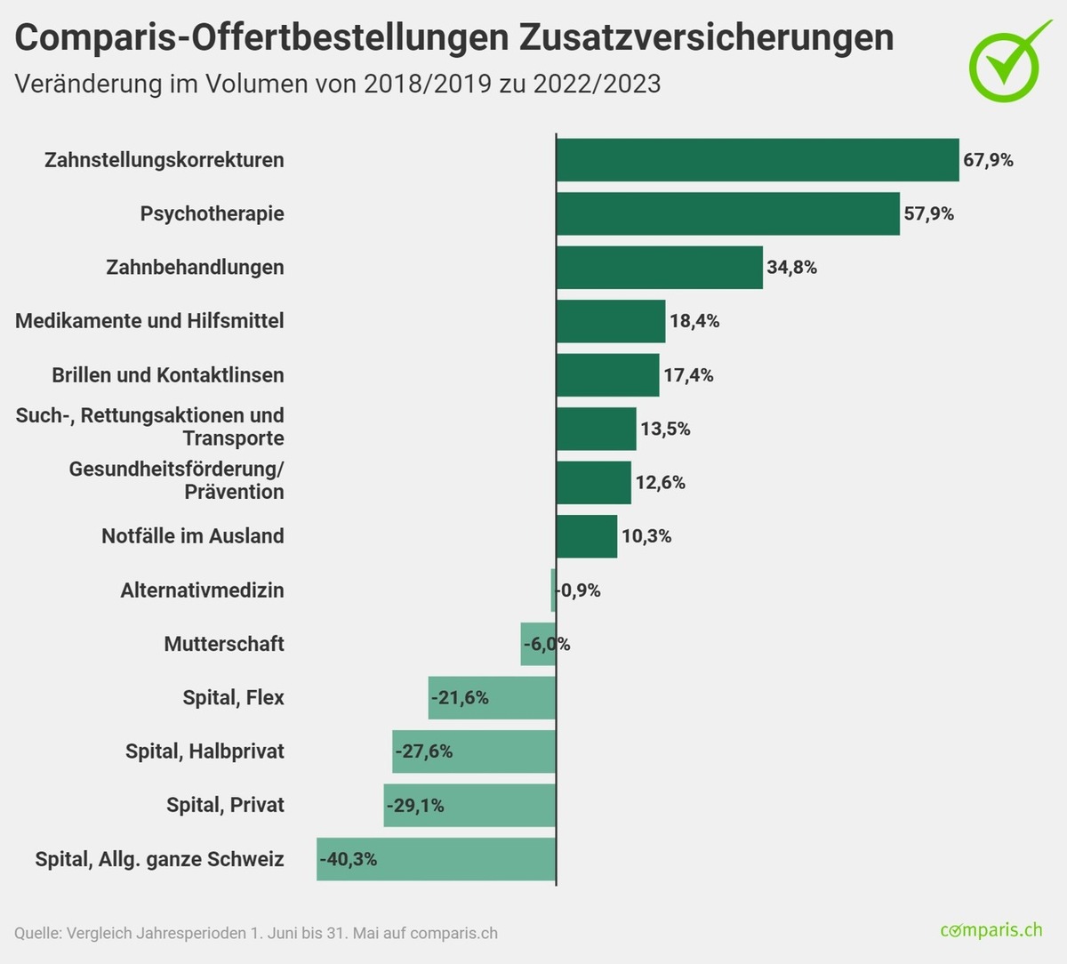 Medienmitteilung: Nachfrageeinbruch bei Spital Flex