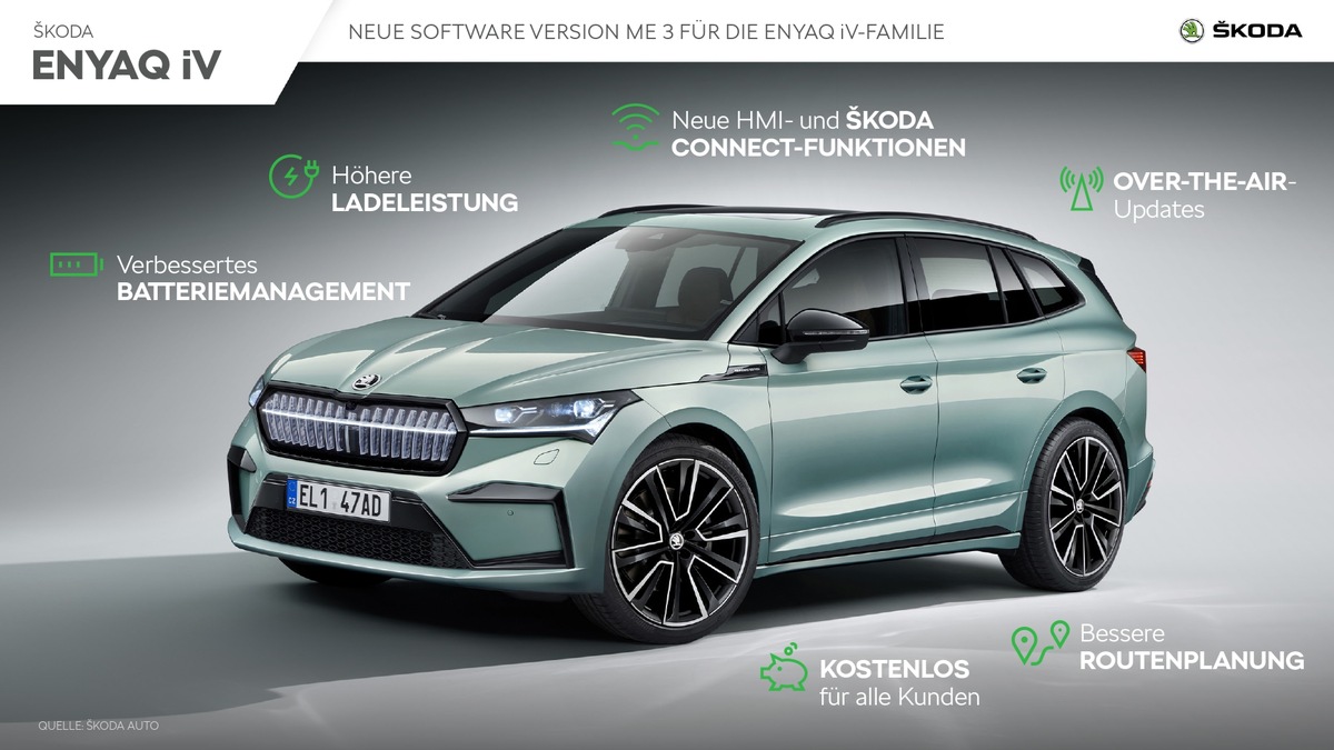 Optimiertes Batteriemanagement und Infotainment: ŠKODA bringt Software-Update ME3 für ENYAQ iV