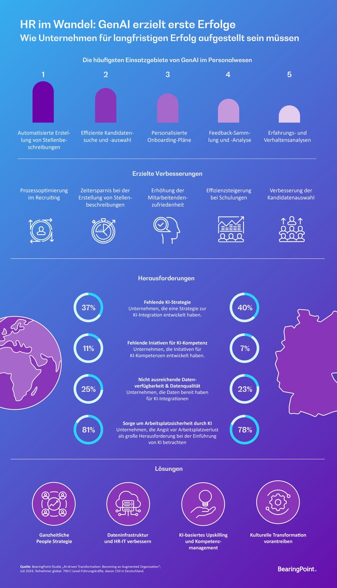 Einsatz von GenAI in Personalabteilungen: Effizienz und Zufriedenheit steigen, aber fehlende Strategien und Infrastruktur bremsen das Potenzial
