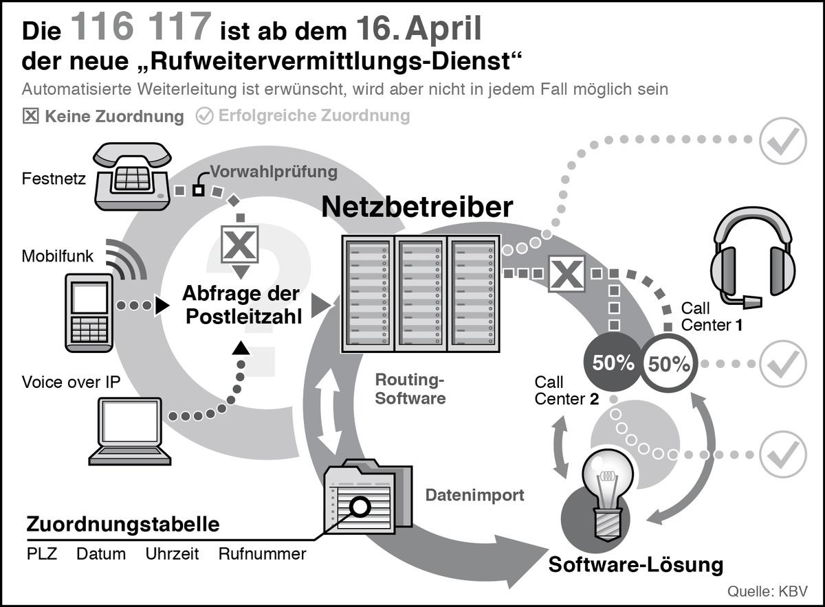 116 117 - die Nummer, die hilft (BILD)