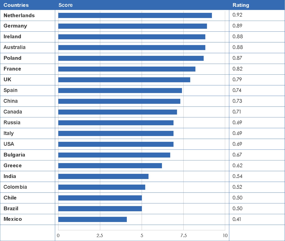 Deutschlands Hochschulen punkten bei Internationalisierung