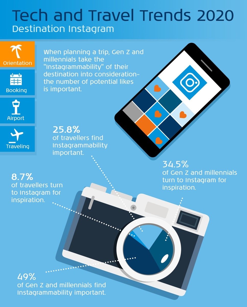 Communiqué de presse: KLM anticipe les tendances technologiques et touristiques pour 2020