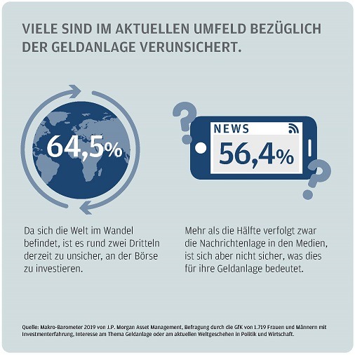 Neue Wege: Privatanleger wünschen sich im Spätzyklus Anlageprodukte, die Flexibilität und eine Absicherung gegen Marktrisiken bieten