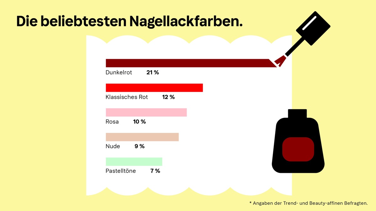 Das sind die aktuellen Beauty-Trends. Klarna veröffentlicht neuen Trendreport 2021.