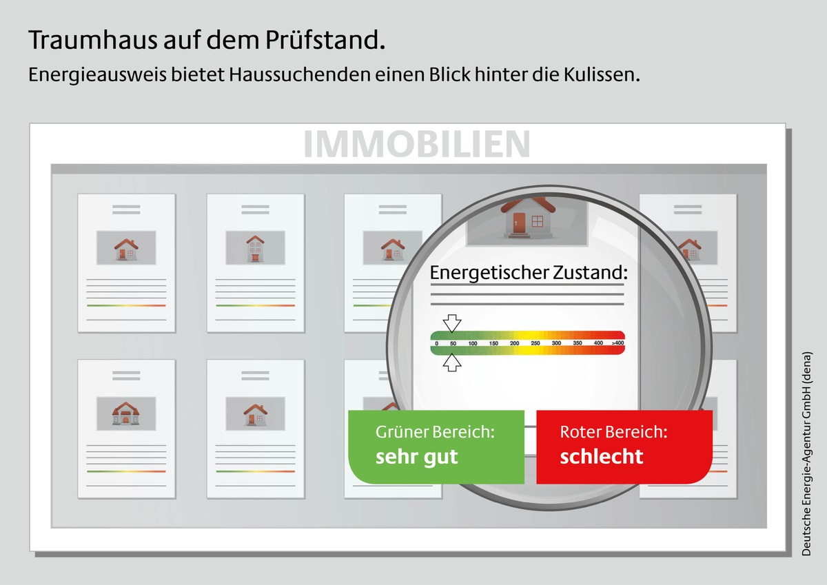 Immobilienkauf: Energieausweis schützt vor Überraschungen / Kaufinteressenten stehen auf einen Blick, ob viel oder wenig geheizt werden muss (BILD)