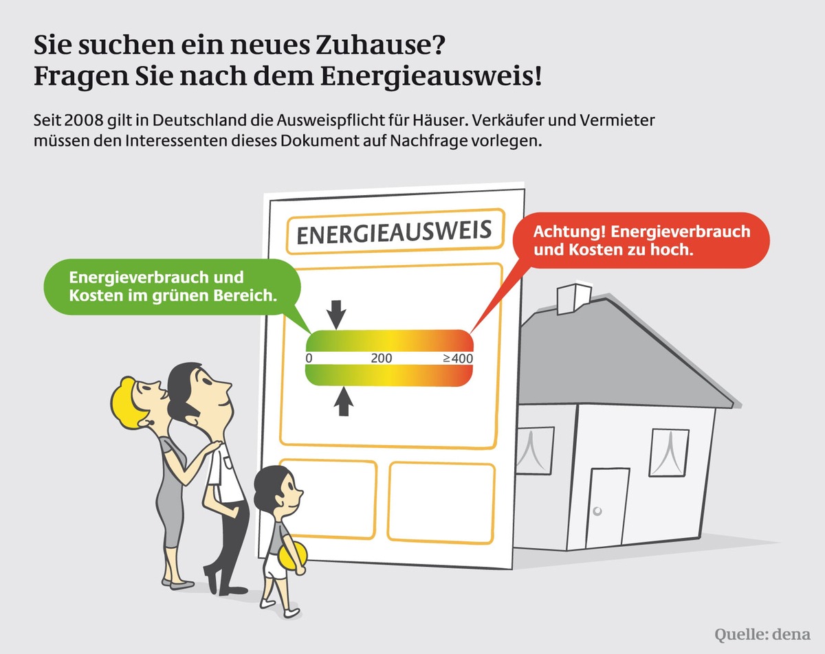 Kein Umzug ohne Energieausweis / dena empfiehlt Mietern und Käufern von Immobilien, den Bedarfsenergieausweis zu verlangen