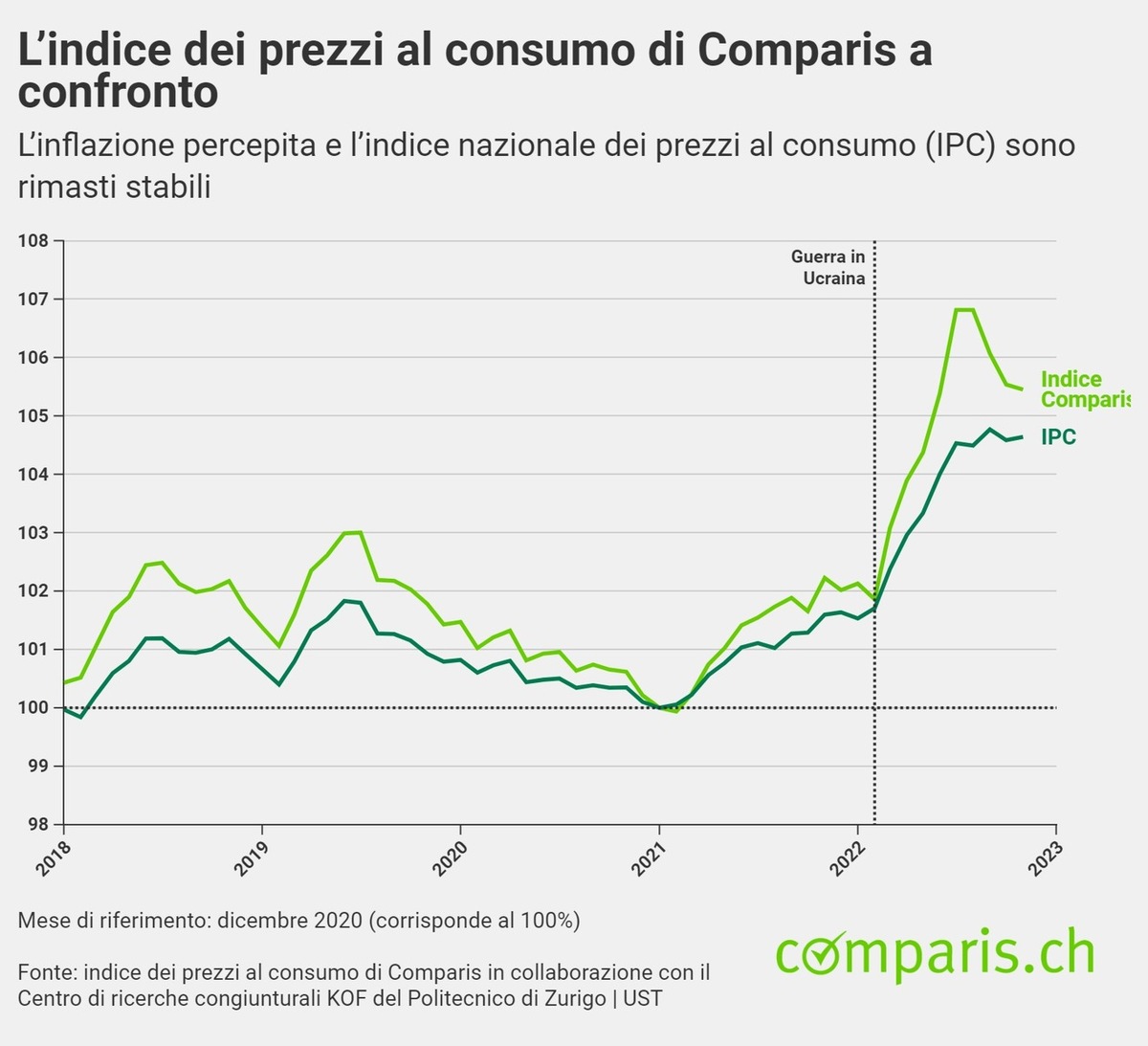 Comunicato stampa: Inflazione: colazione, quanto mi costi