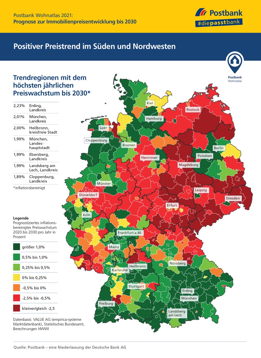 Postbank Wohnatlas 2021 / Prognose: Wo Wohneigentum bis 2030 an Wert gewinnt