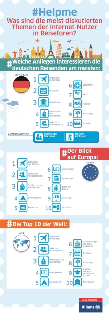 (Korrektur: Internationale Studie der Allianz Global Assistance zeigt: Deutsche Reisende stark an Rechtsfragen interessiert / 17.07.2014, 16.30 Uhr) (FOTO)