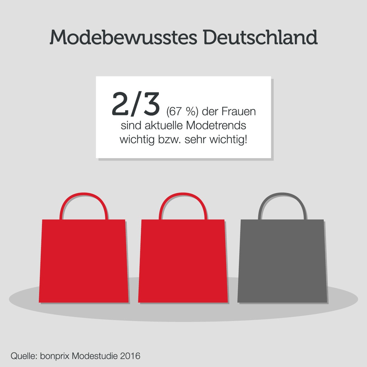 bonprix Modestudie 2016: in Zusammenarbeit mit TNS Emnid untersucht der Fashionanbieter erstmalig Einstellung deutscher Frauen zum Thema Mode und Kleidung