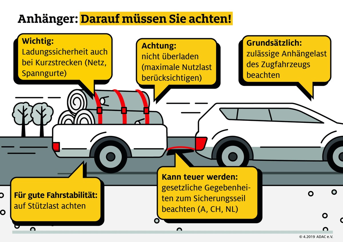 Zwei Pkw-Anhänger fallen im ADAC Test durch / Auch das teuerste Modell zeigt Schwächen