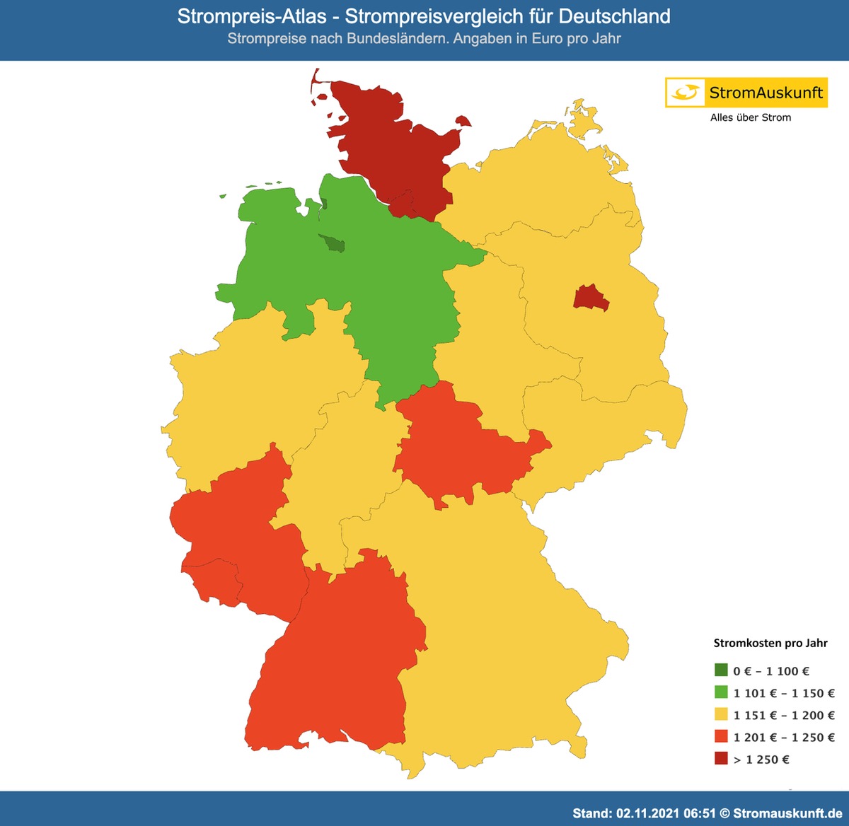 Strompreis Studien - 10 Jahre Strompreis-Atlas