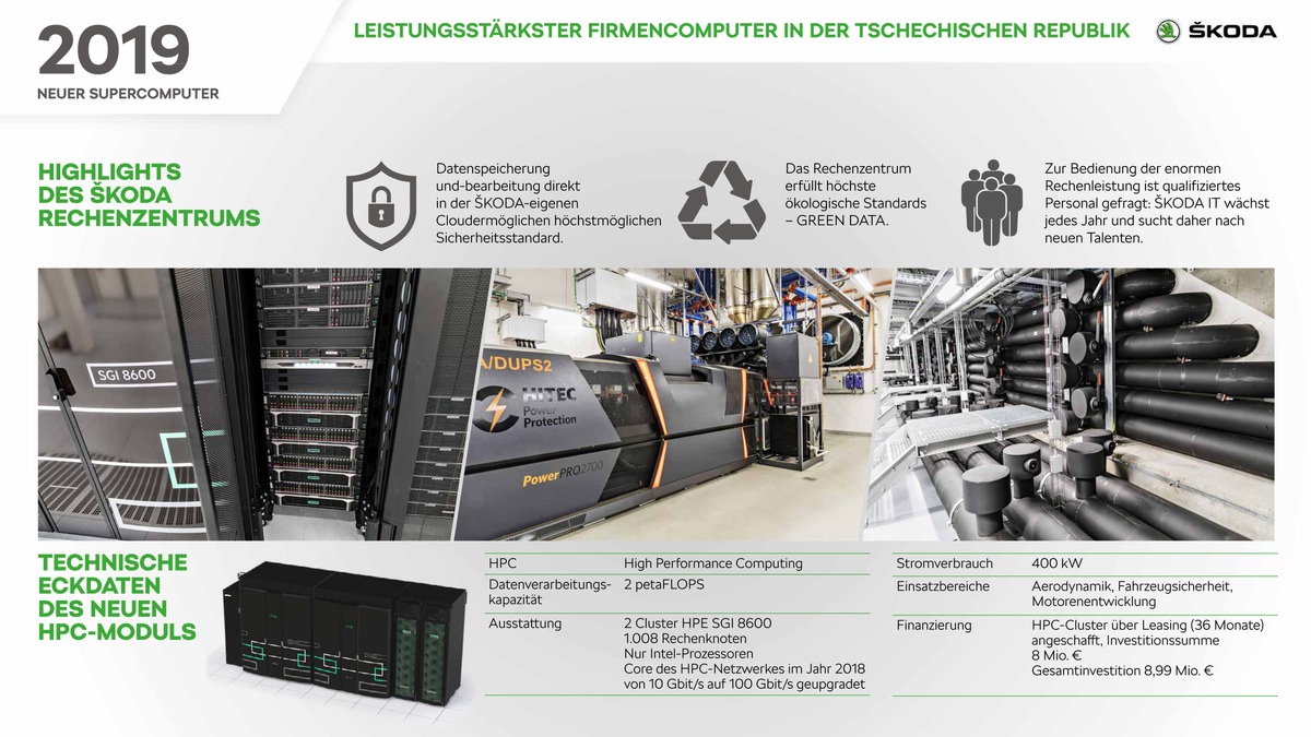 SKODA AUTO nimmt leistungsfähigsten gewerblichen Supercomputer in Tschechien in Betrieb (FOTO)