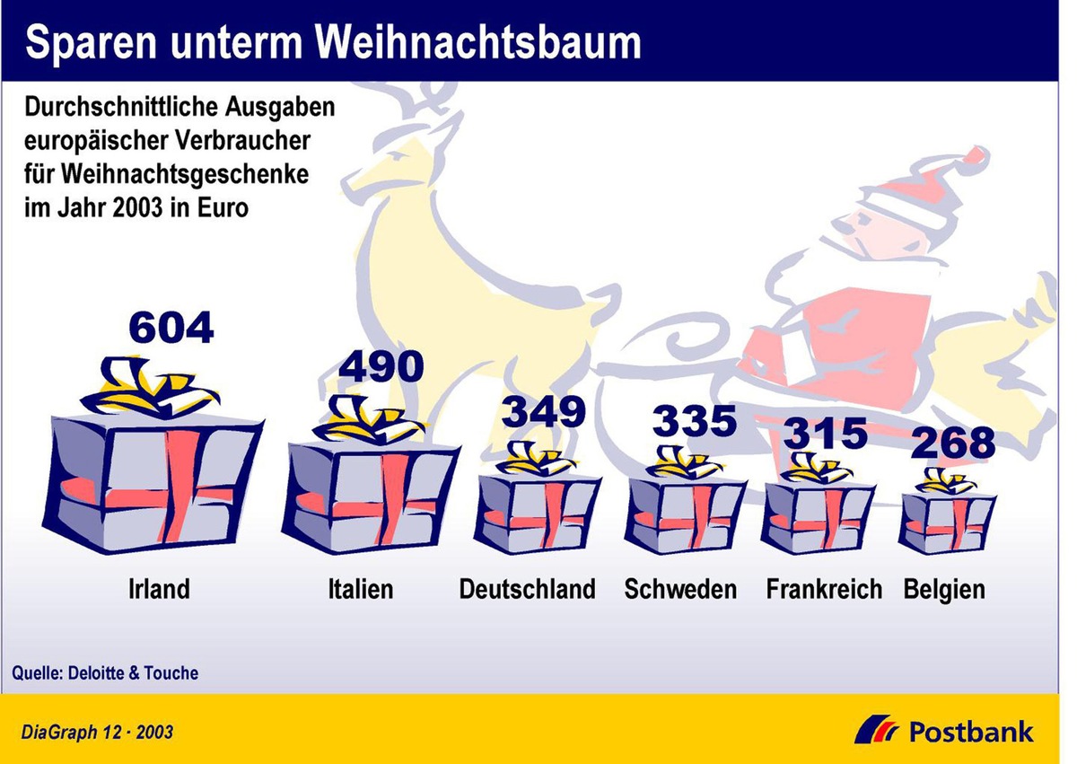 Sparen unterm Weihnachtsbaum