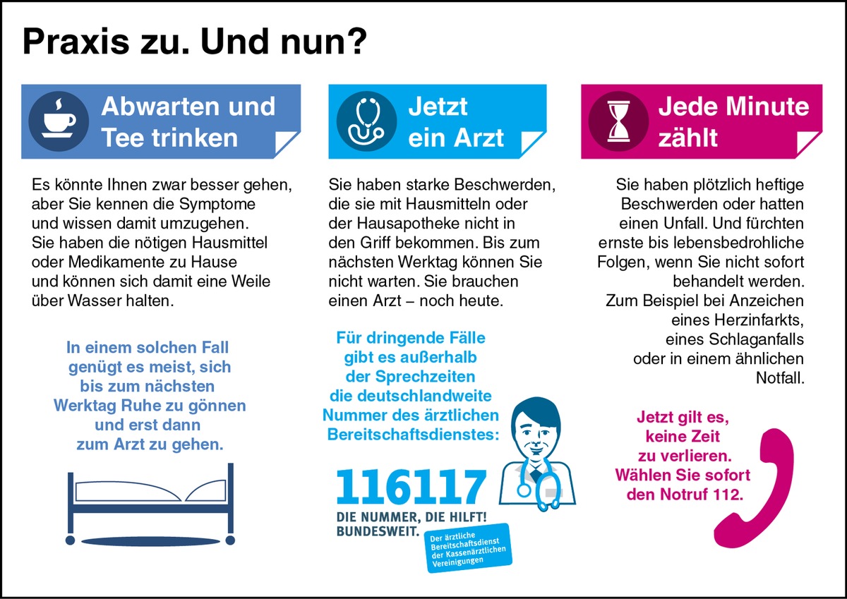 Bereitschaftsdienst und Notfallversorgung: KBV kündigt Paradigmenwechsel an