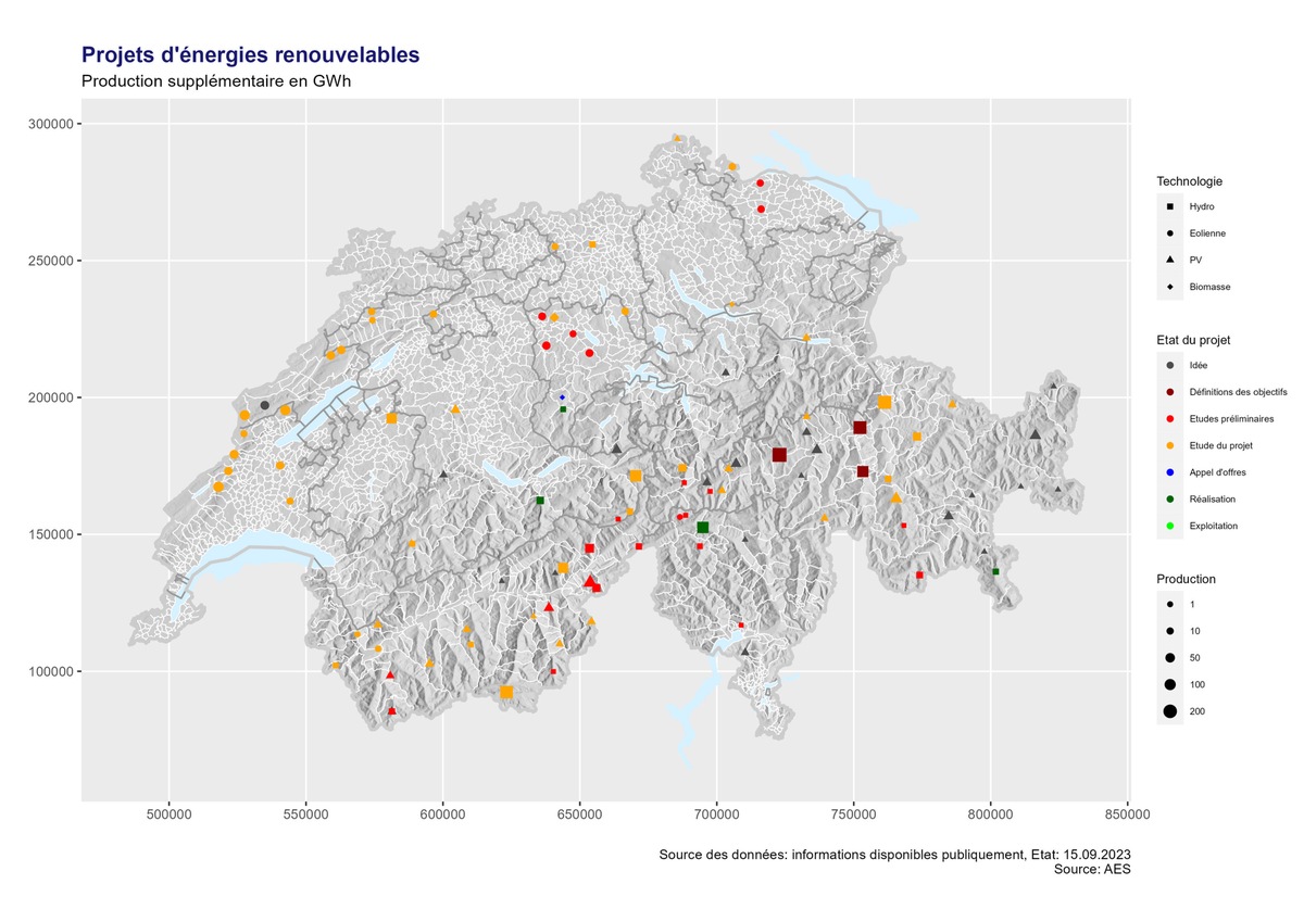 Énergies renouvelables: l&#039;AES présente pour la première fois une vue d&#039;ensemble des projets de développement dont on a connaissance en Suisse