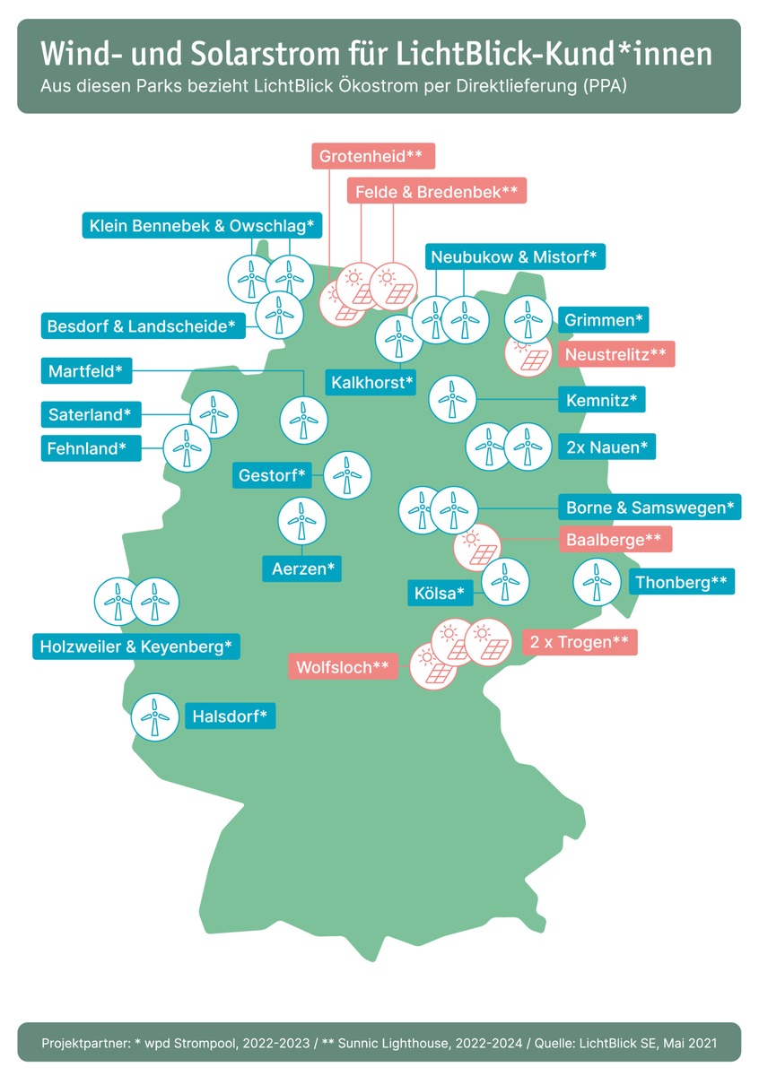 Deutscher Wind- und Solarstrom für LichtBlick-Kund*innen / Direktlieferung (PPA) aus 23 Wind- und acht Solarparks / Ökostrom ohne Subventionen