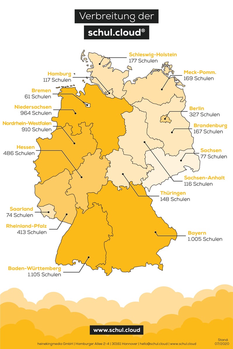 Mix aus analogem Lernen und digitalem Fernunterricht - 6.500 Schulen sind mit der schul.cloud bestens vorbereitet