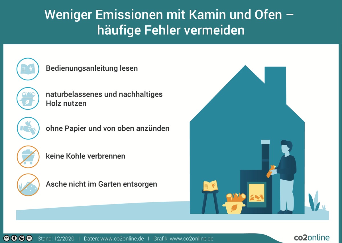 Ofen und Kamin: So sorgen Nutzer für weniger Emissionen / Tipps fürs Nutzen und Auswählen / Umfrage zu Gründen für den Kauf und Potenzial für niedrigere Emissionen / neue Kampagne zum Heizen mit Holz