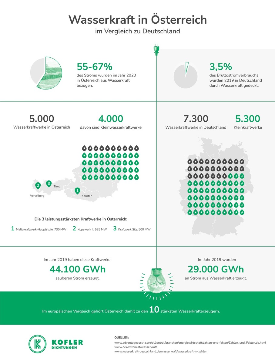 Energiekrise: Wasserkraftwerksbetreiber vor neuen Herausforderungen