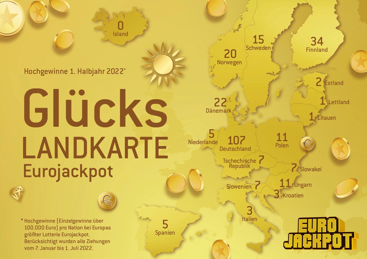 Eurojackpot-Bilanz für das erste Halbjahr 2022 / 110-Millionen-Gewinn gleich nach Produktänderung