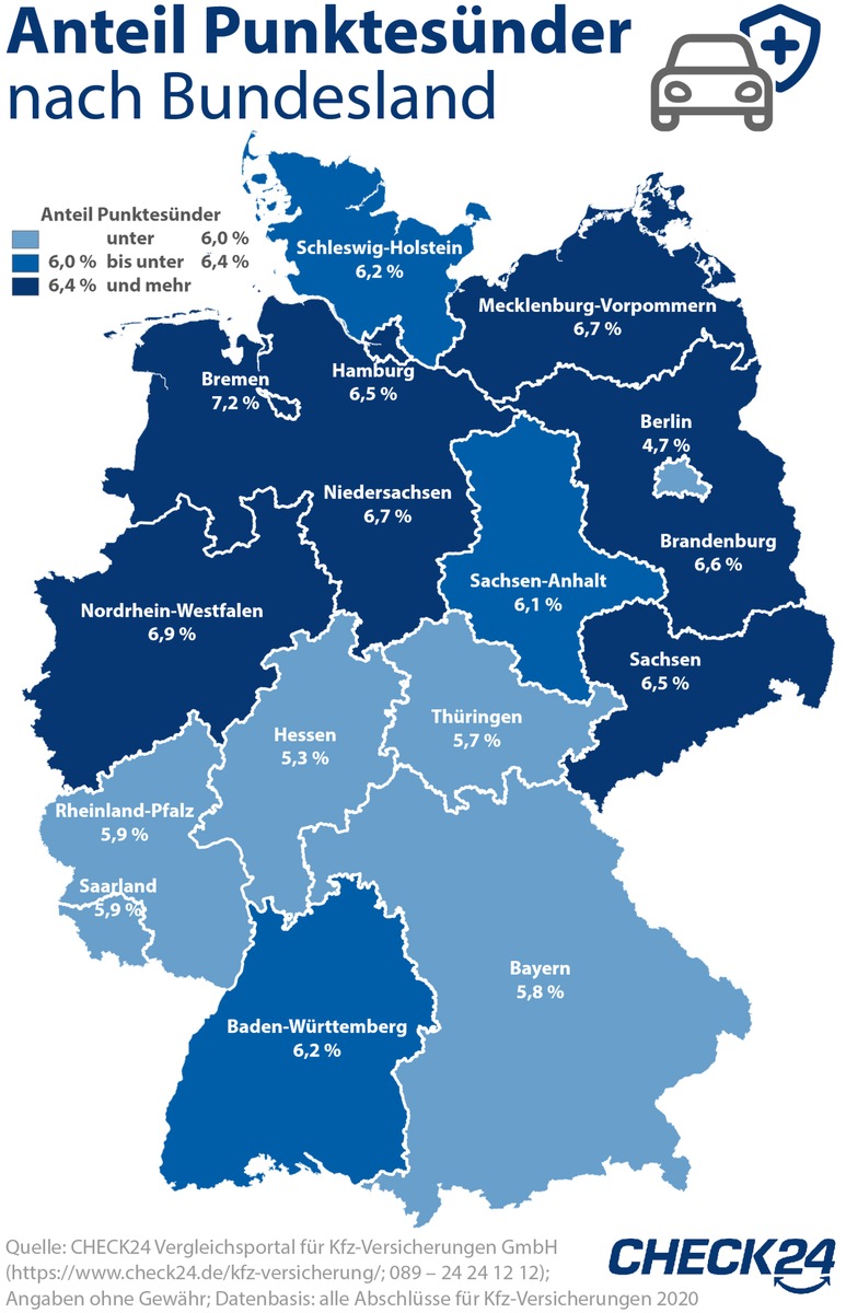 Bremer*innen sammeln am häufigsten Punkte in Flensburg