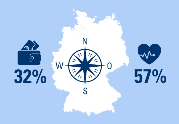 25 Jahre Mauerfall: Wie denkt Deutschland über das Alter? Ein Ost-West-Vergleich (FOTO)