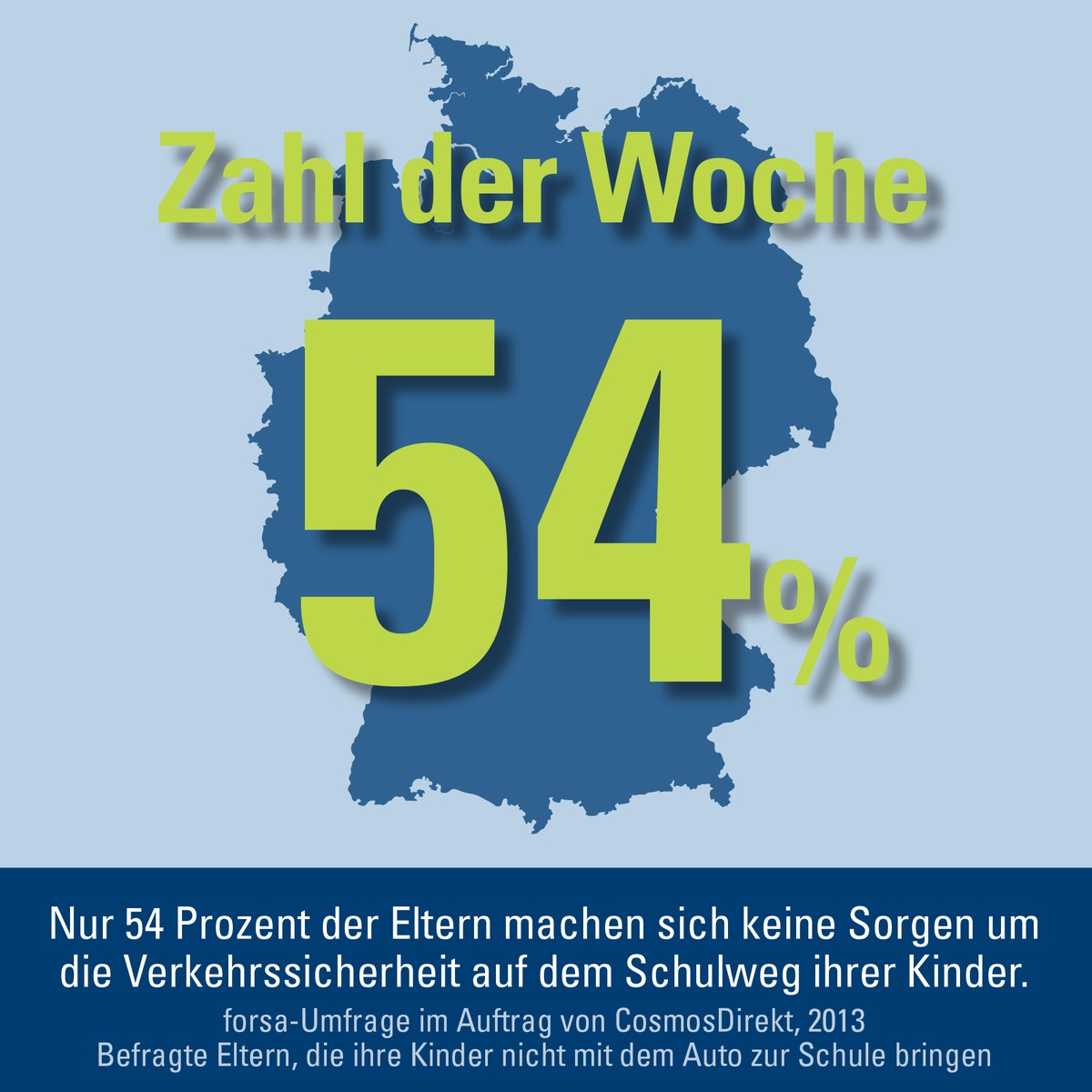 Zahl der Woche: Nur 54 Prozent der Eltern machen sich keine Sorgen um die Verkehrssicherheit auf dem Schulweg (BILD)