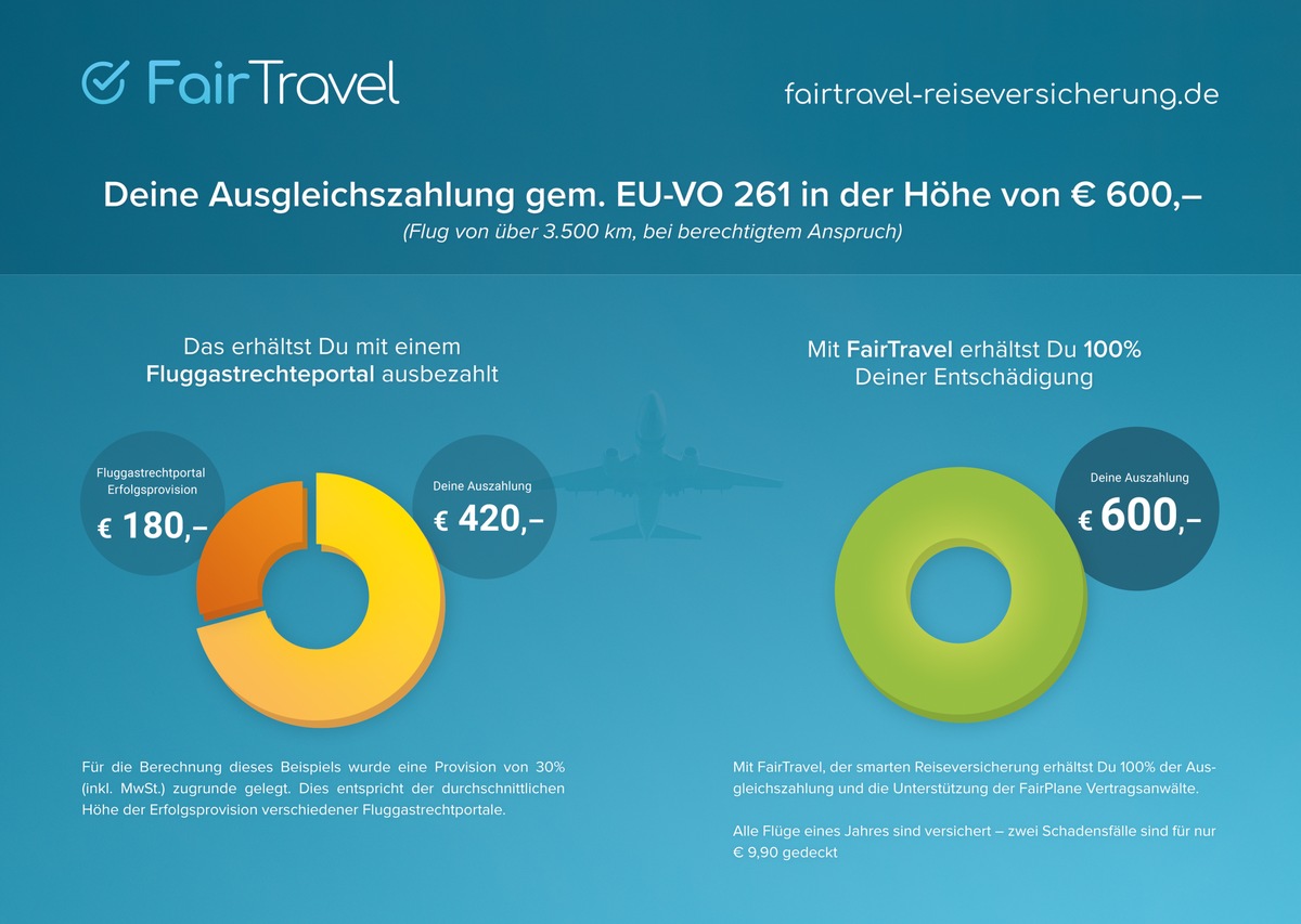 Mit FairTravel 100 % der Entschädigung bei Flugverspätung erhalten! - BILD