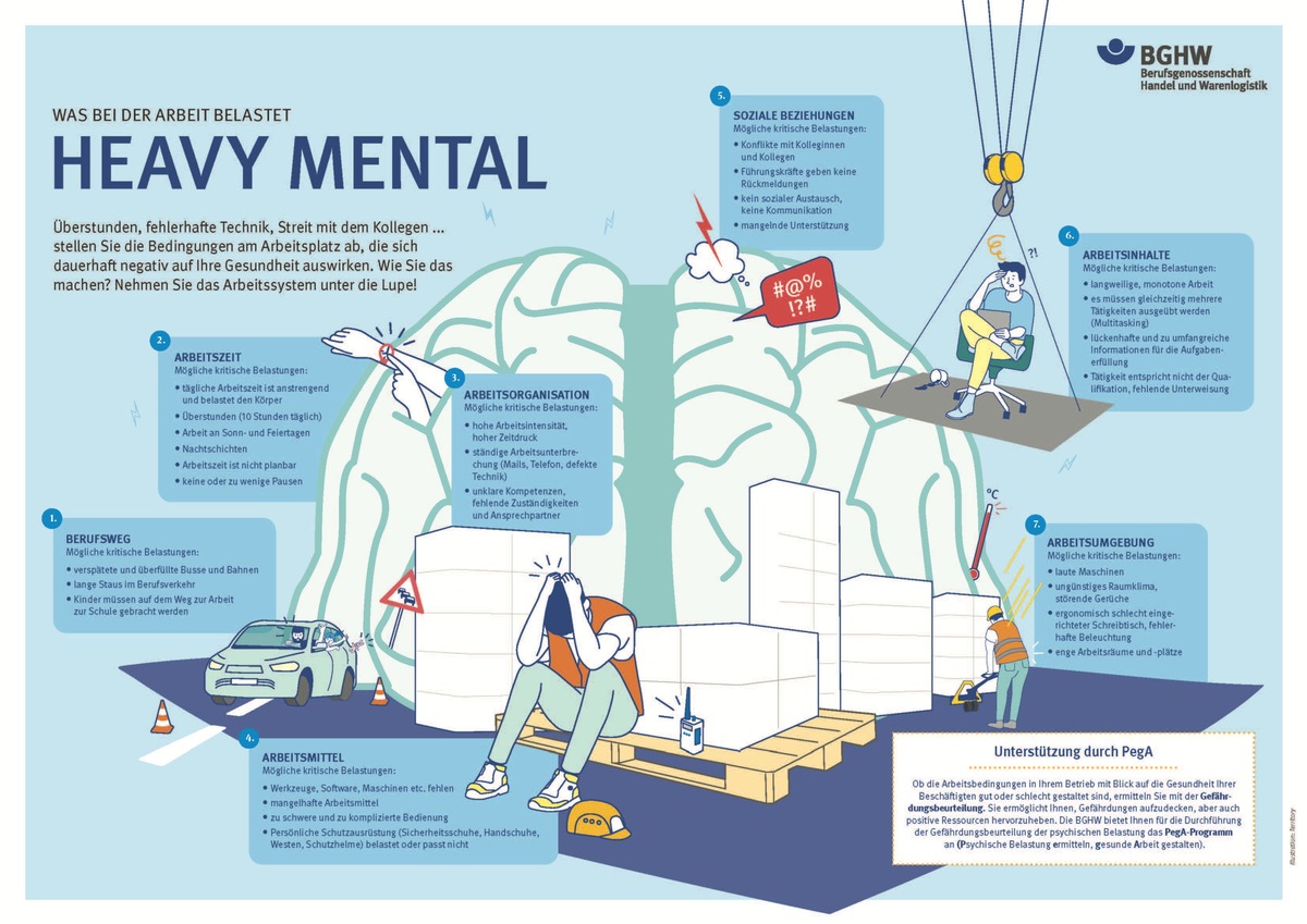 Psychische Belastung im Unternehmen / Erkennen und beheben / Beispiele aus der Praxis / Ausbildung psychologischer Erstbetreuer / Unterstützung durch die BGHW