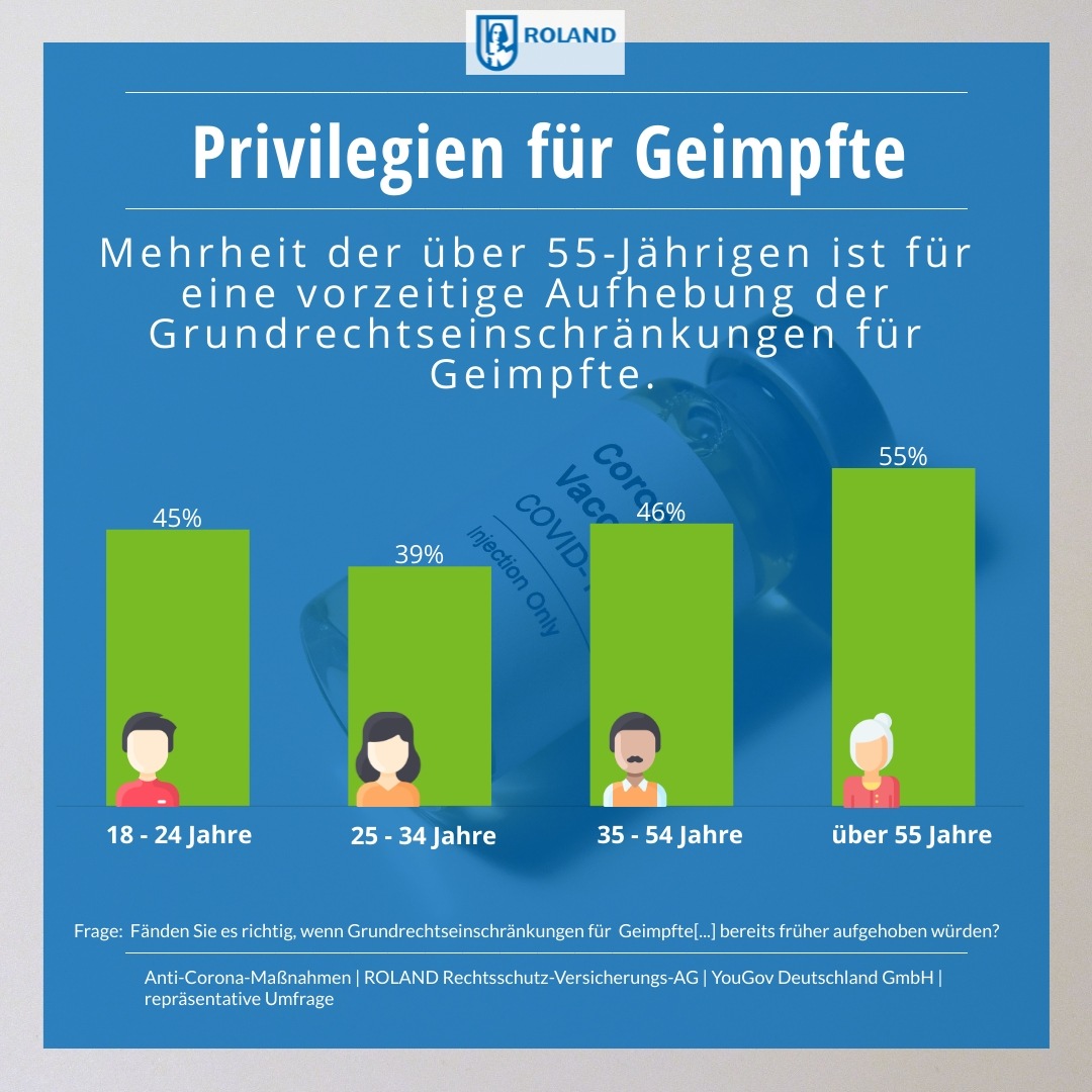 Anti-Corona-Maßnahmen polarisieren – Repräsentative, zeitvergleichende Umfrage verdeutlicht, wie uneins sich die Deutschen beim Thema Corona inzwischen sind